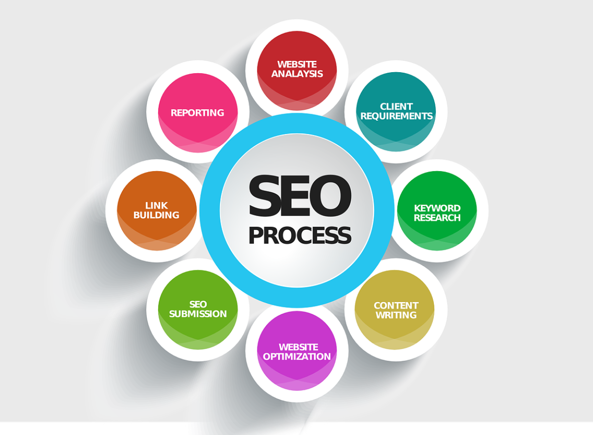 One on Google-Search Engine Optimization